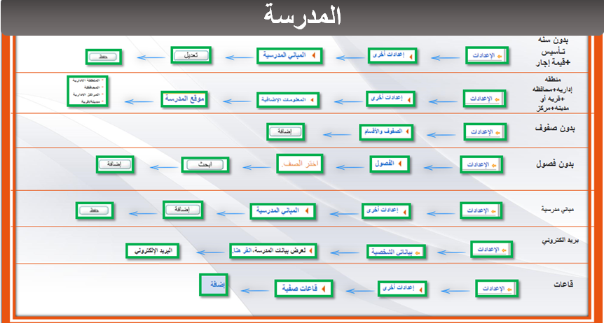 المدارس